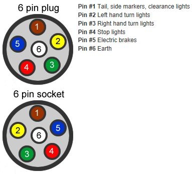 6 Pin Trailer Wiring Diagram - Visual Diagram