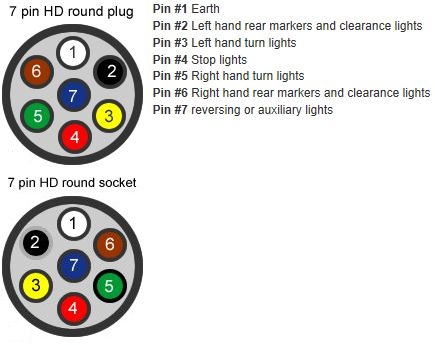 7 pin trailer wiring diagram